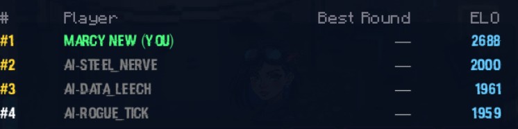 Ranked ladder